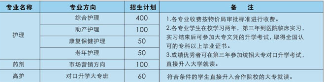 重慶市渝西衛(wèi)生學(xué)校招生計(jì)劃、招生分?jǐn)?shù)