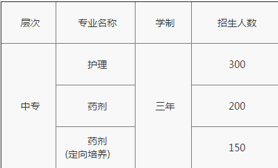 重慶市永川民進(jìn)學(xué)校招生計(jì)劃、招生分?jǐn)?shù)