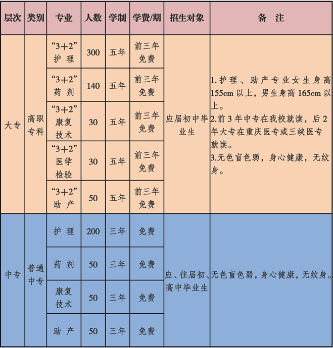重慶市醫藥學校