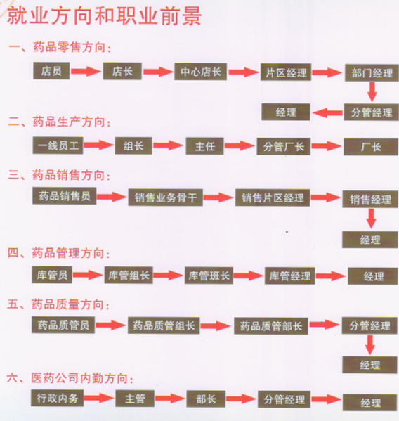 重慶市醫藥經貿學校