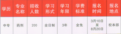 重慶市醫(yī)藥經(jīng)貿(mào)學(xué)校招生計(jì)劃、招生分?jǐn)?shù)