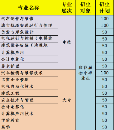 重慶渝州車輛工程技術學校招生計劃、招生分數