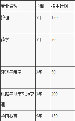 重慶市機電技工學校招生計劃、招生分數